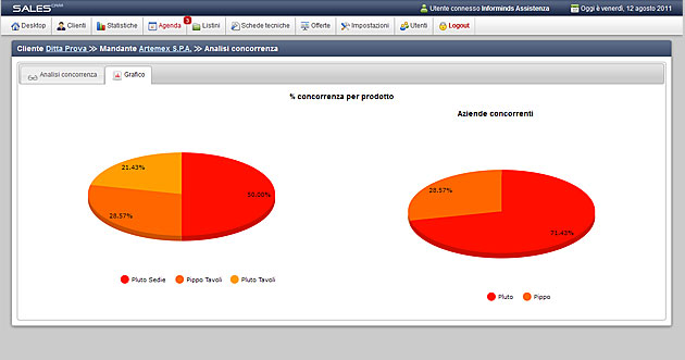 Schermata analisi agenzie concorrenti