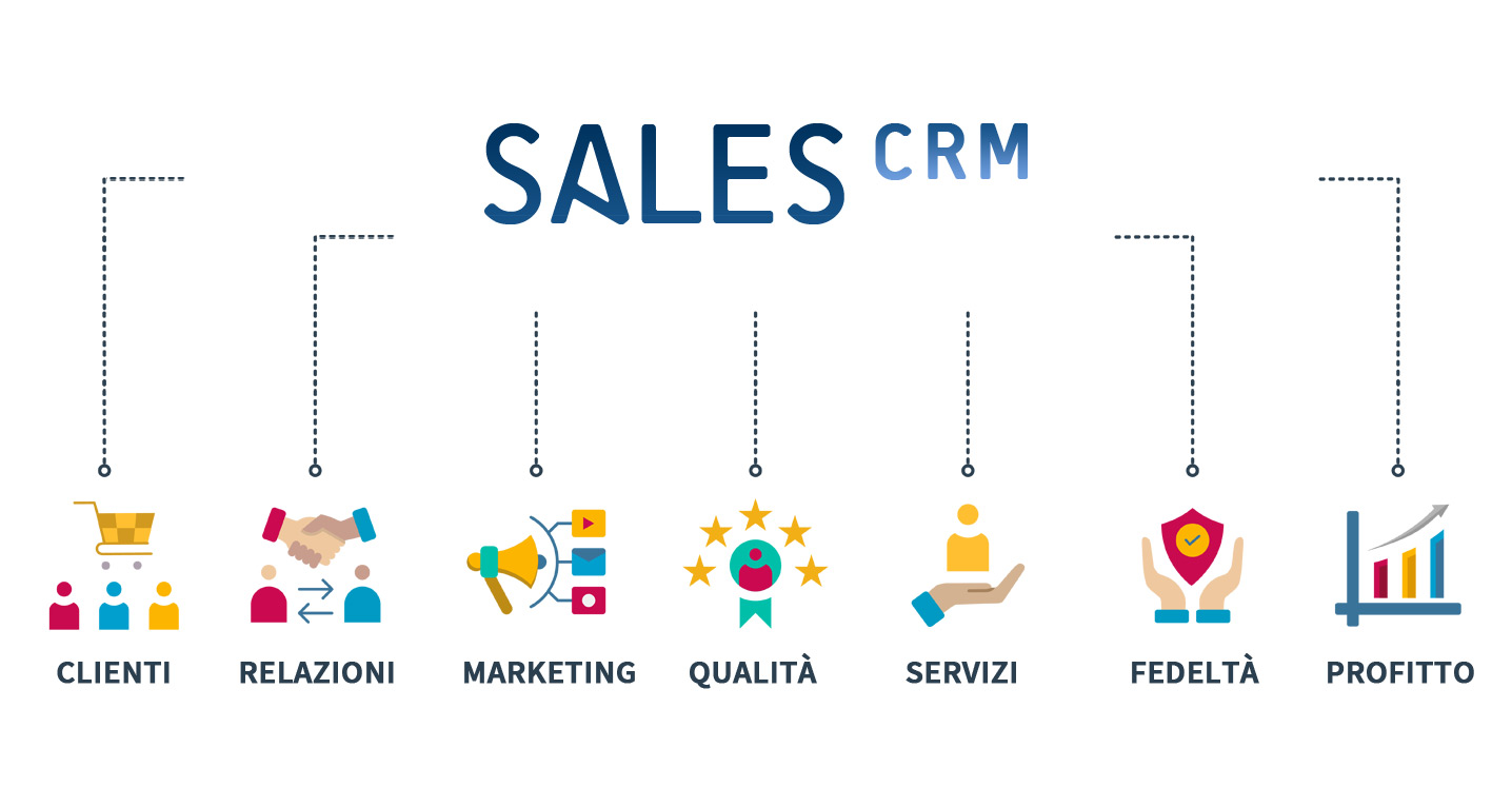 Sales CRM: Software per Agenti di Commercio